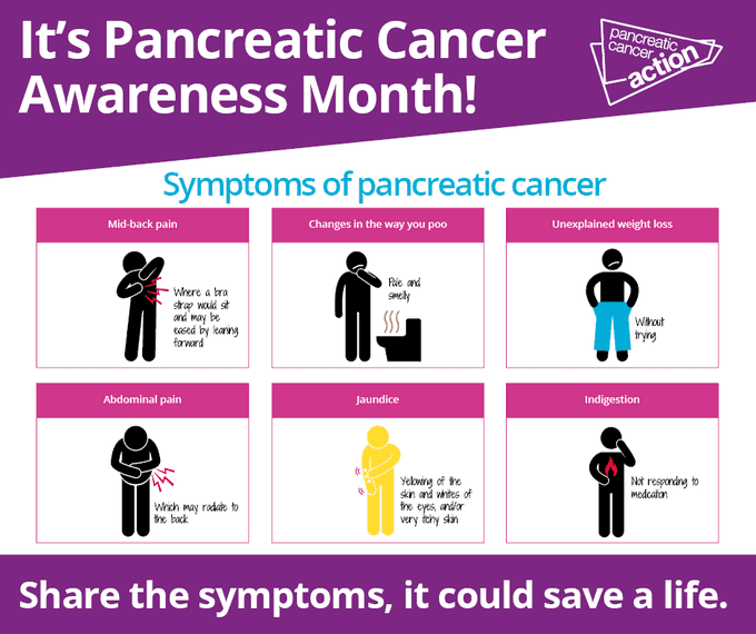 Today marks the start of Pancreatic Cancer Awareness Month and do you know How many people die each year from pancreatic cancer?
