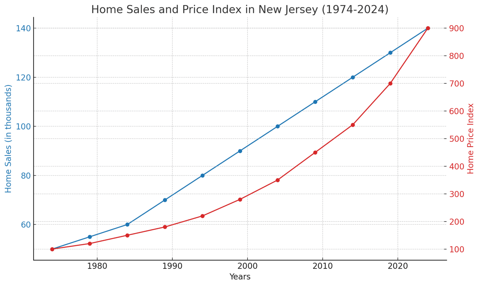"Real Estate vs. Stocks: 50 Years of Growth and Why You Need a Consultant Like Anil Aggarwal