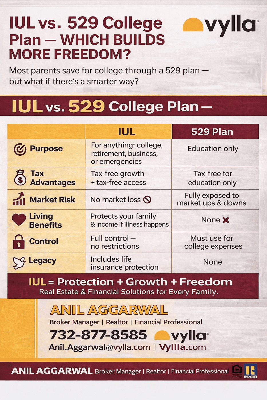 Why IUL Is a Smarter Education Strategy Than Traditional College Plans