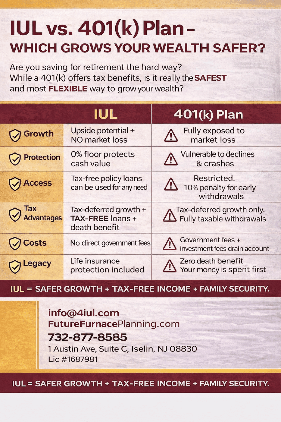 IUL vs. 401(k): A Smarter Way to Grow Wealth Without Taking Unnecessary Risk