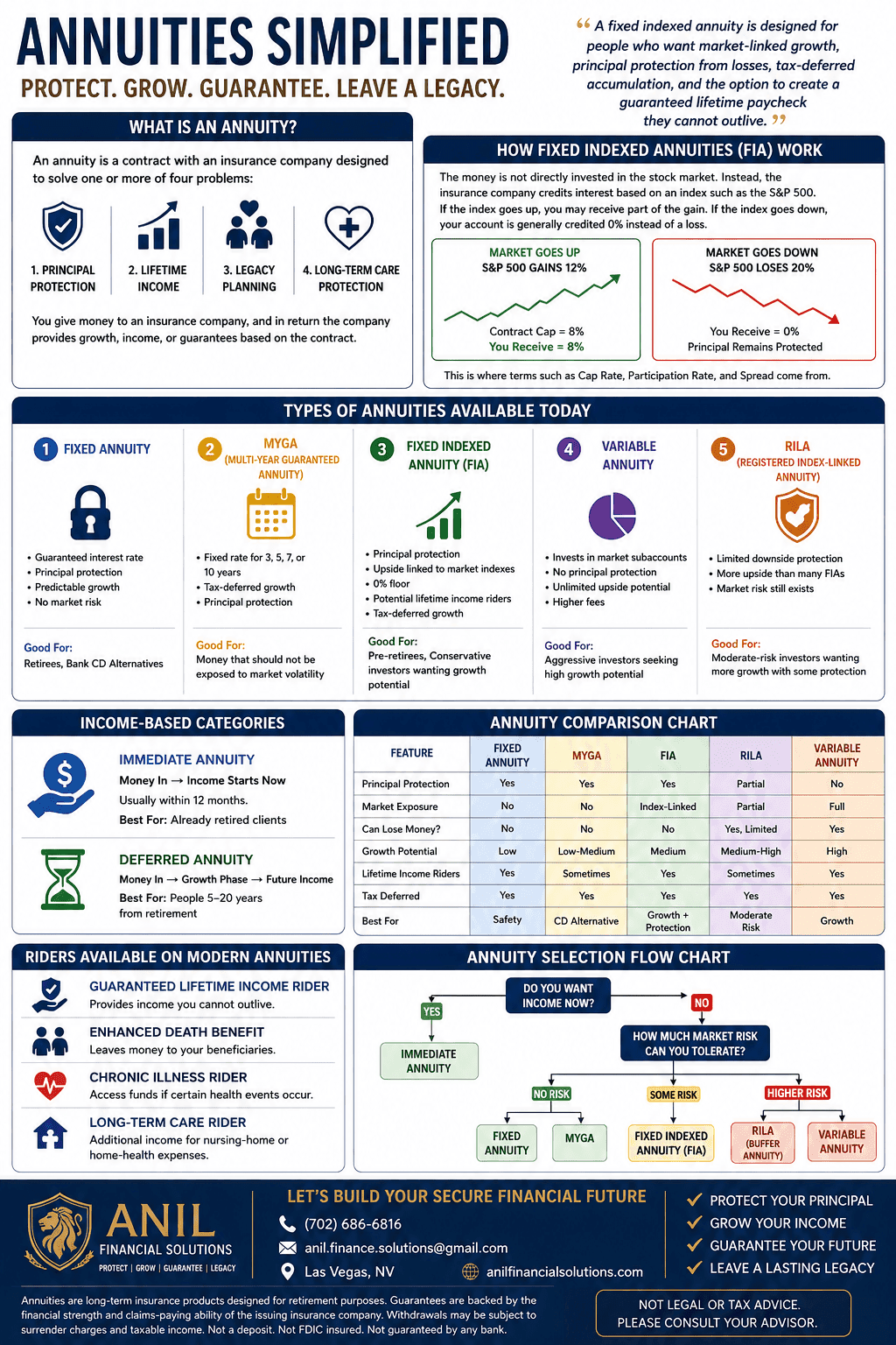 What is Annuity and how its must for those who anticipate long life?